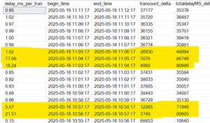 SQL Server Isolation Levels & Locking Hints: A Deep Dive SQL Server Isolation Levels & Locking Hints: A Deep Dive